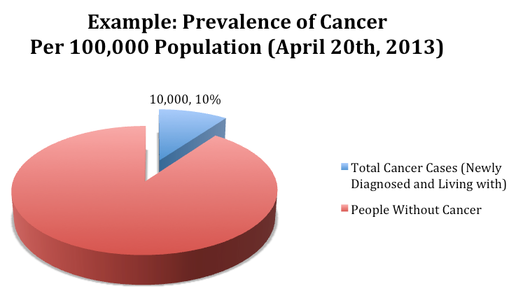 Statistics